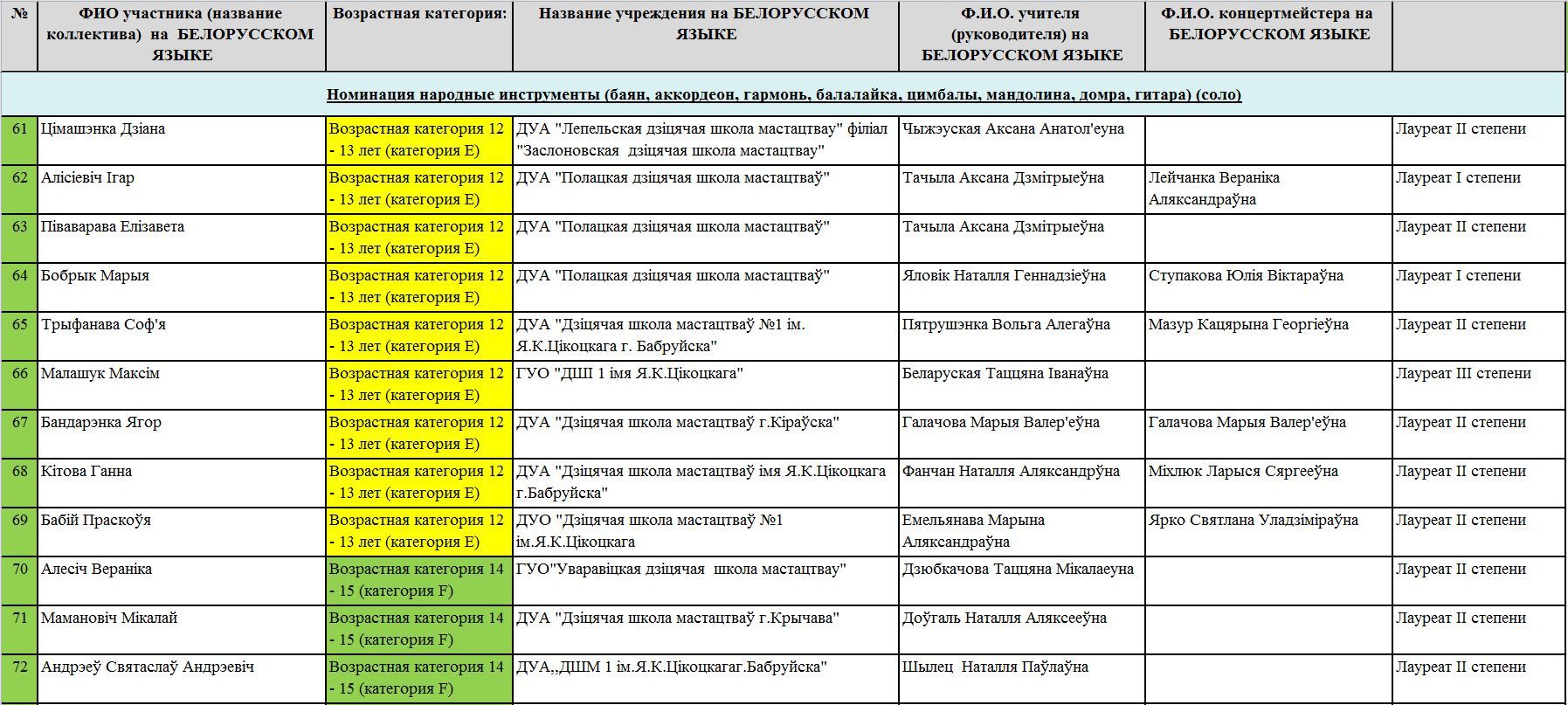 народные инструменты 6
